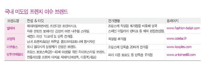 여성복 라이선스 BIZ  성공시대! 721-Image